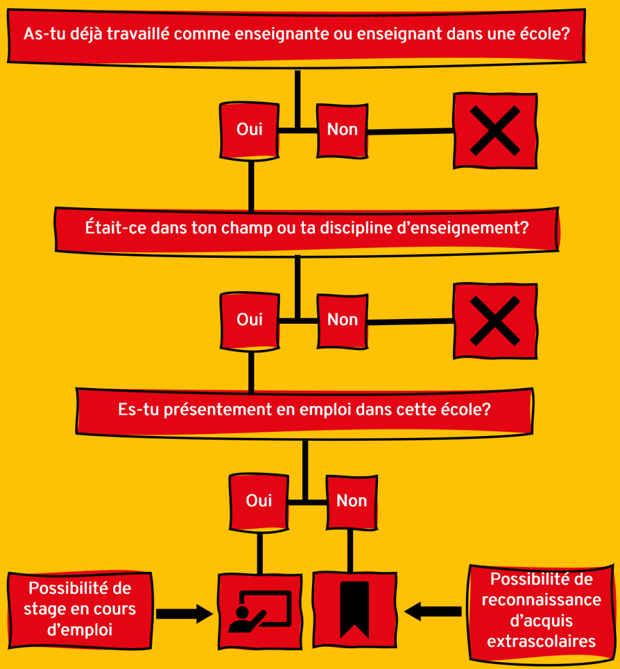 Expérience de travail dans une école